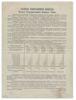 100 рублей 1943 года (Второй военный заем) купить на monitex.com.ua - 1 100 рублей 1943 года (Второй военный заем)