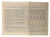 100 рублей 1946 года (Заем восстановления и развития народного хозяйства) XF купить на monitex.com.ua - 1 100 рублей 1946 года (Заем восстановления и развития народного хозяйства) XF