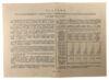 200 рублей 1946 года (Заем восстановления и развития народного хозяйства) VF-XF купить на monitex.com.ua - 1 200 рублей 1946 года (Заем восстановления и развития народного хозяйства) VF-XF